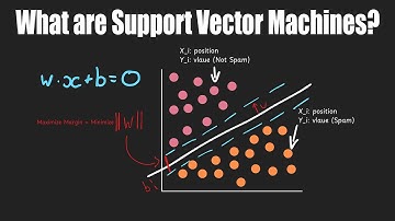 Support Vector Machine (SVM) Explained | Machine Learning Tutorial for Beginners