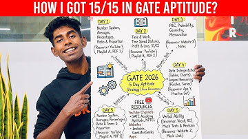 Copy This 5 Day Aptitude Strategy, You