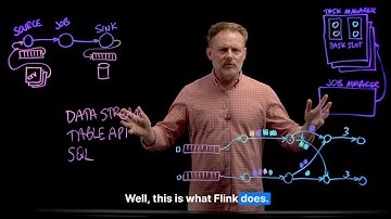 Apache Flink: wat het is en hoe het werkt.