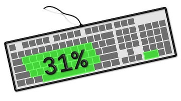 My 31% Keyboard: Numpad, F-Keys, Mouse, Symbols & More