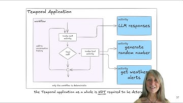 Non-deterministic Agents Built with Temporal