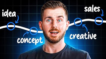 New Facebook Ads Creative Style That Is CRUSHING Right Now