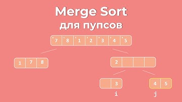 Сортировка Слиянием (Merge Sort) - Объяснение с Нуля + Визуализация