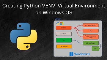 Windows OS 上で Python VENV 仮想環境を作成および構成するための初心者向けガイド