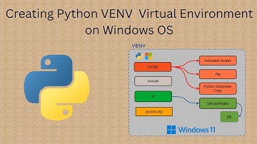 Beginners Guide to Creating & Configuring Python VENV  Virtual Environment on Windows OS