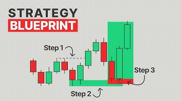 Build a Profitable Trading Strategy in 20 Minutes (3 Simple Steps)