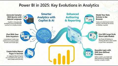 EVERY Power BI Update in 2025: Save 100+ Hours of Research | Desktop & Service