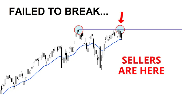 Technical Analysis of Stocks: SPY / QQQ / NVDA / TSLA / AMD / PLTR / AVGO / ORCL