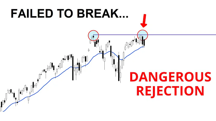 Technical Analysis of Stocks: SPY / QQQ / NVDA / TSLA / AMD / PLTR / AVGO / ORCL
