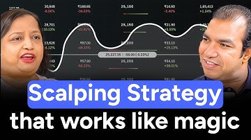 Strategy to make crores in options trading & scalping | Podcast | Ft. @OptionsScalping  Jyoti Budhia