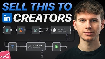 I Built an AI System For VIRAL LinkedIn Posts (n8n tutorial)