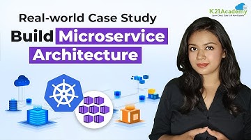How To Build Microservices On Azure AKS | Microservice Architecture Using Azure Kubernetes Service