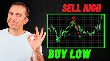 #1 Robust Trading Strategy I Found