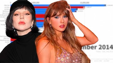 Taylor Swift vs Lady Gaga Singles Sales Battle | 2006 - 2025