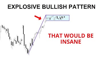 Technical Analysis of Stocks: SPY / QQQ / NVDA / TSLA / AMD / PLTR / SOFI / META