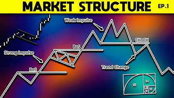 ULTIMATE Market Structure Trading Course | Beginner To Advanced (Part 1)