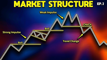 ULTIMATE Market Structure Trading Course | Beginner To Advanced (Part 1)