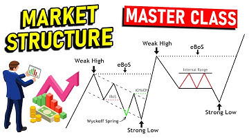 Market Structure Trading Mastery: CHoCH, BoS, Pullbacks & Entry Models