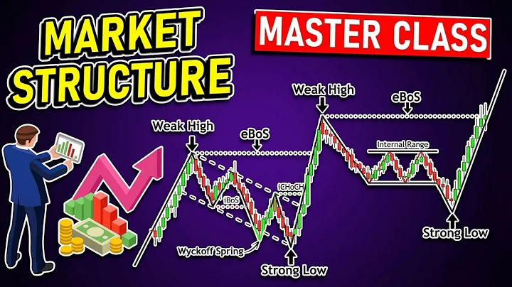 Market Structure Trading Mastery: CHoCH, BoS, Pullbacks & Entry Models