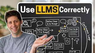 103 Things Everyone Should Know About LLMs