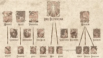 Lord of the Rings Mythology Explained