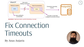 Understanding HikariCP Connection Timeout | 3 Real-World Examples Explained