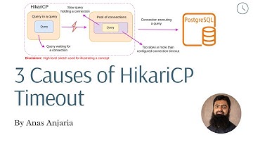 Understanding HikariCP Connection Timeout | 3 Real-World Examples Explained
