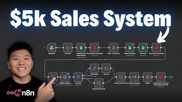 This n8n Sales Automation Won $5,000 in Just 14 days