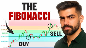 Fibonacci Retracement EXPLAINED: The Only Trading System You Need