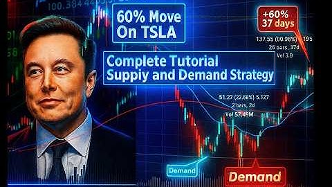 Tesla ging +60% vanuit deze zone - Dit is de exacte vraag- en aanbodconfiguratie - Ondersteuning ...