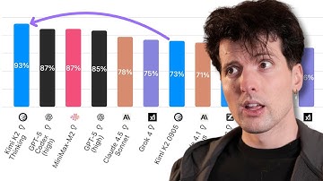 Kimi K2 is the best model ever (kind of…)