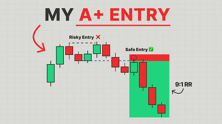 My Secret Entry Model Works Everyday (Simple & Proven)