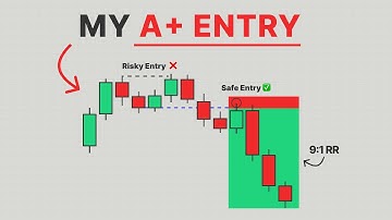 My Secret Entry Model Works Everyday (Simple & Proven)