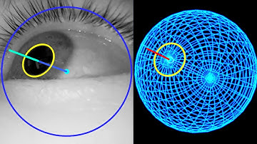 3D Eye Tracking in Python, with a Front Camera