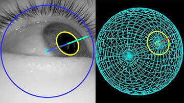 3D Eye Tracking in Python, with a Front Camera