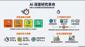Agentic AI 實戰 (EP4) 效率提升 576 倍！揭秘 ReAct 框架如何讓 AI 運作的？
