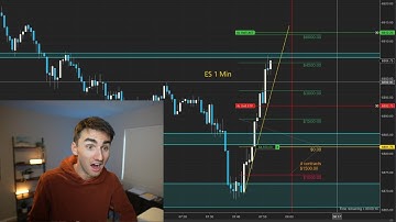 How I Made $4,477 Day Trading