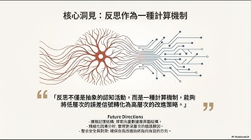 Agentic AI：揭秘 Reflexion 框架，讓 AI 學會自我反省的關鍵技術 [EP.02]