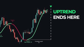 Know EXACTLY When a Trend Will Change FREE