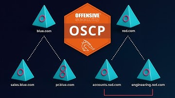 OSCP Active Directory Set: Practice Lab (Part 3)