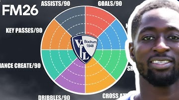 Moneyball In Football Manager 26