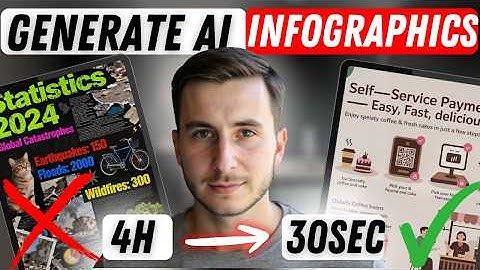 Genereer professionele infographics met AI: 3 methoden vergeleken