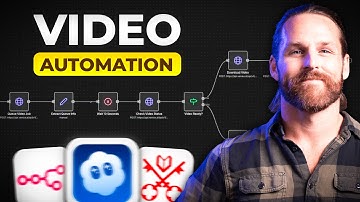 How to Automate AI Video Generation With The Best Models