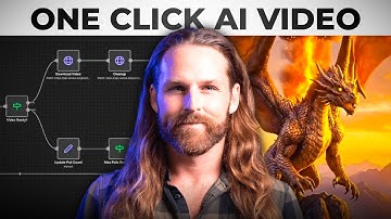 How to Automate AI Video Generation With The Best Models