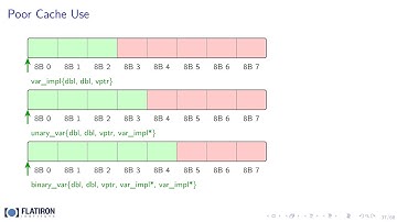 Optimize Automatic Differentiation Performance in C++ - Steve Bronder - CppCon 2025