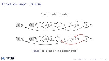 Optimize Automatic Differentiation Performance in C++ - Steve Bronder - CppCon 2025