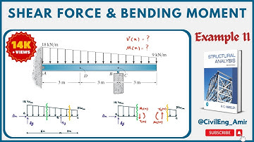 Shear & Moment Equations | Trapezoidal Load on Overhanging Beam (Method of Sections)