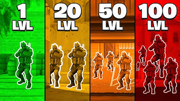 Headshotting Level 1 to Level 100