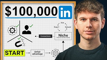 This LinkedIn Content Strategy Made Me $100K In 12 Months