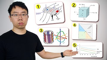 99% of Mechanical Engineering Explained by 5 Ideas